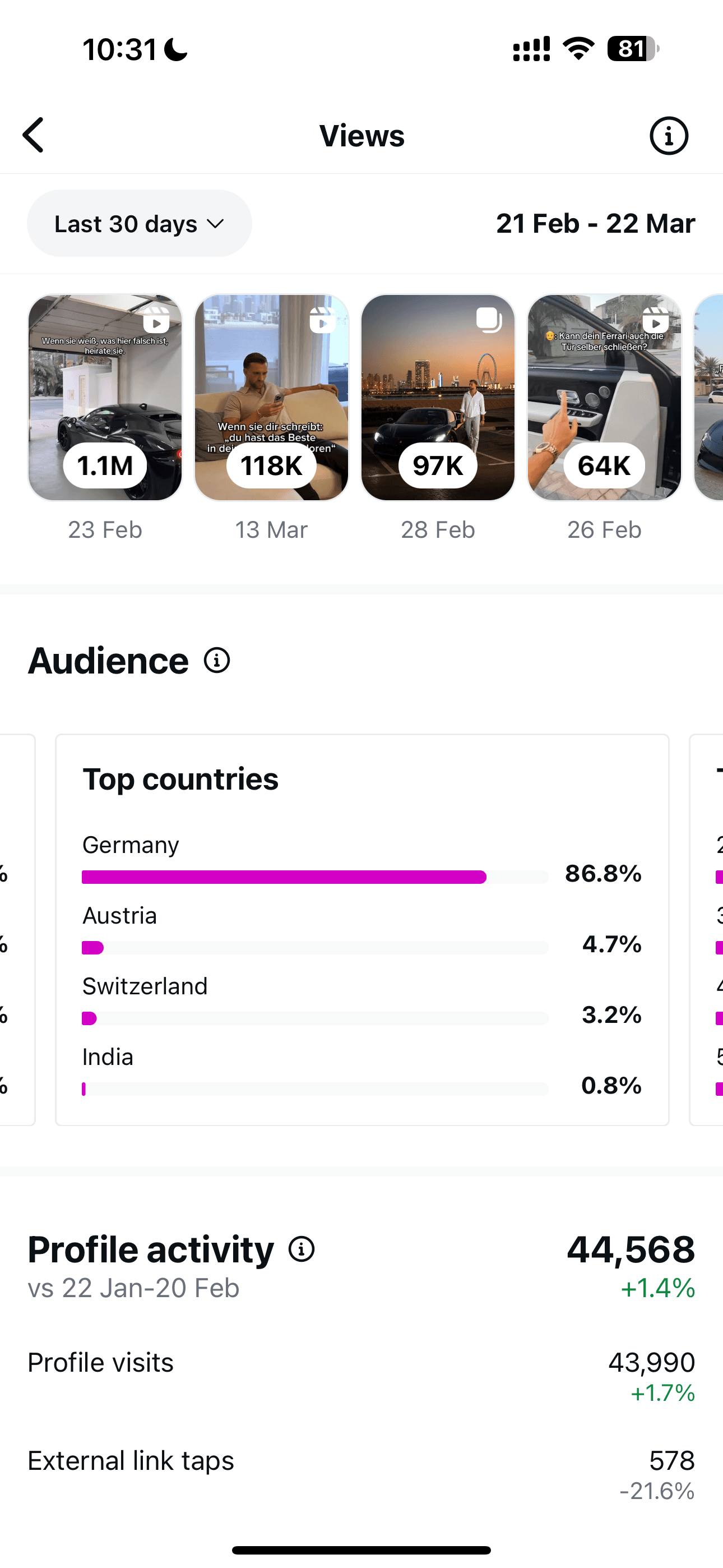 Kilian Kropiunik, top reels up to 1.1M views, 86.8% of audience in Germany